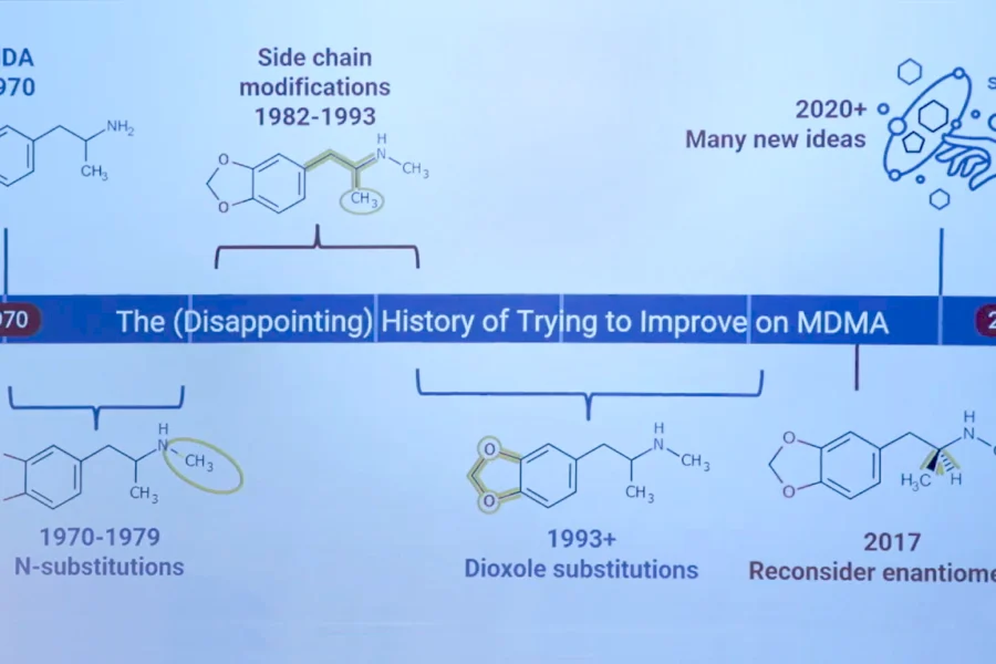 Slide from Michael Baggott presentation: The (Disappointing) History of Trying to Improve on MDMA