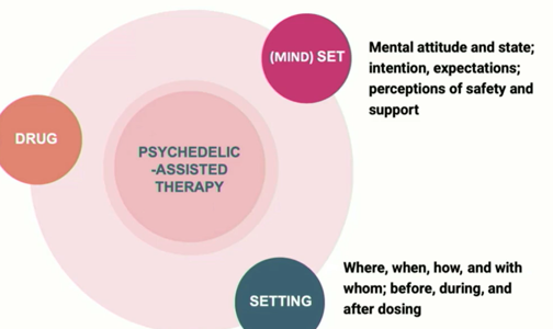 Schema of PAT Therapy - (slide content from Manish Agrawal)